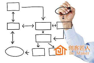 學(xué)會(huì)運(yùn)營(yíng)，形成穩(wěn)定有效的收益