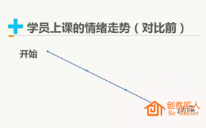 培訓(xùn)師如何設(shè)計(jì)培訓(xùn)思路？